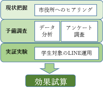 SAMPLE SEARCH