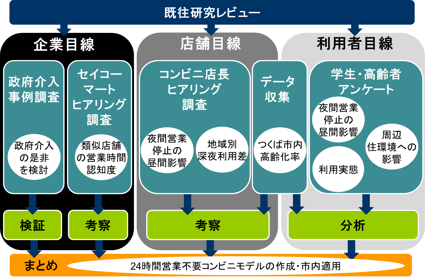 社会的ジレンマ班19