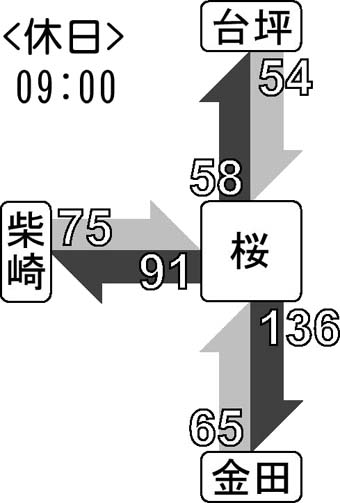 x(09:00)