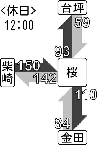 x(12:00)