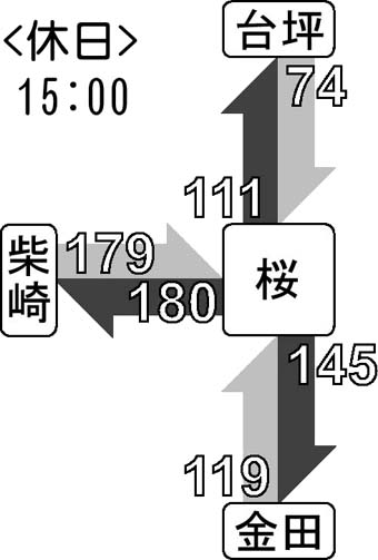 x(15:00)