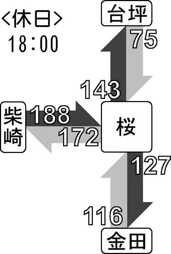 x(18:00)