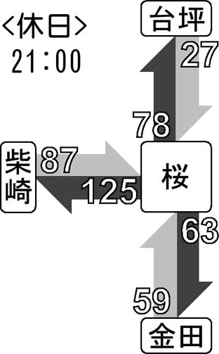 x(21:00)