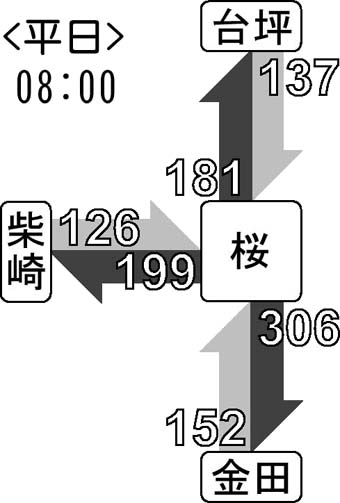 (08:00)