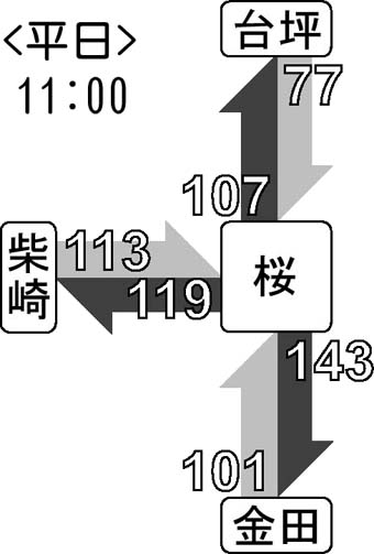 (11:00)