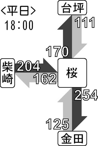 (18:00)