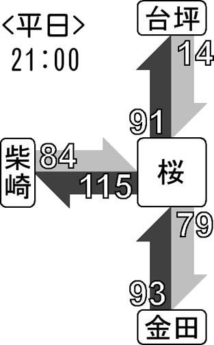 (21:00)